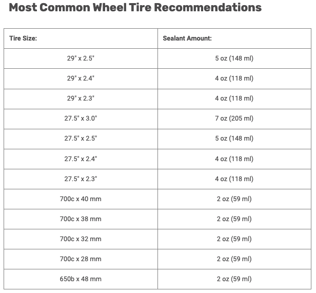 Tubeless Sealant tubelesslitku