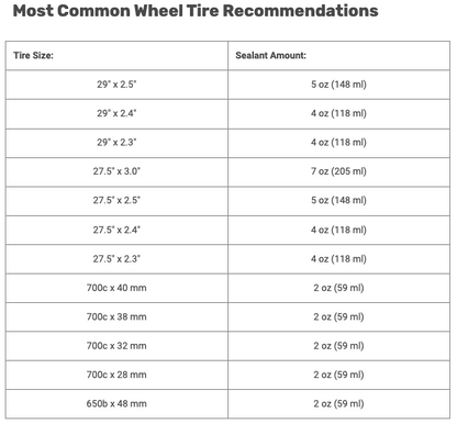 Tubeless Sealant tubelesslitku